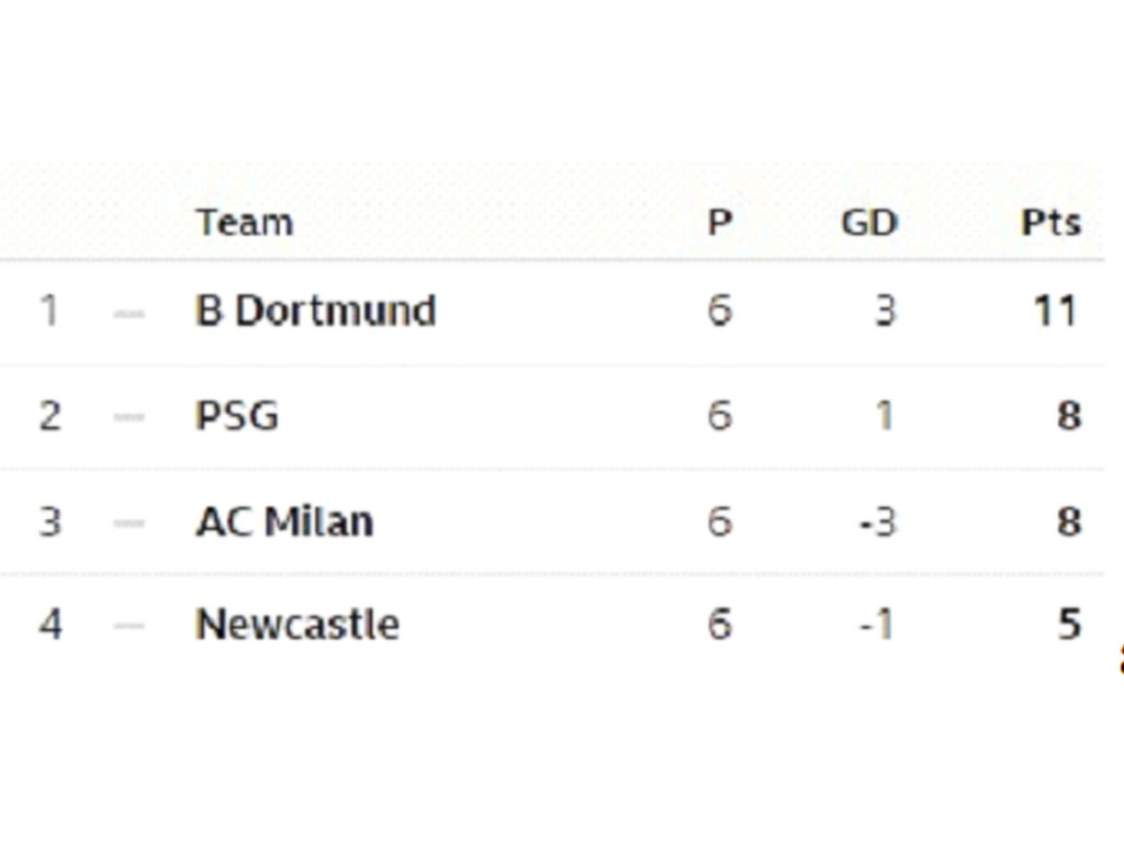 posisi grup F