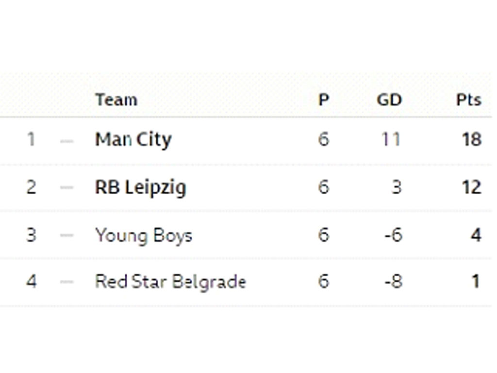 posisi grup G