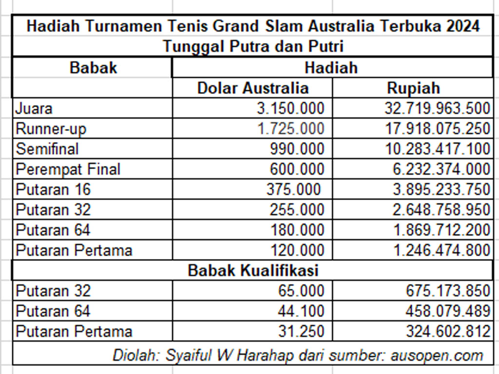 Hadiah AO 2024