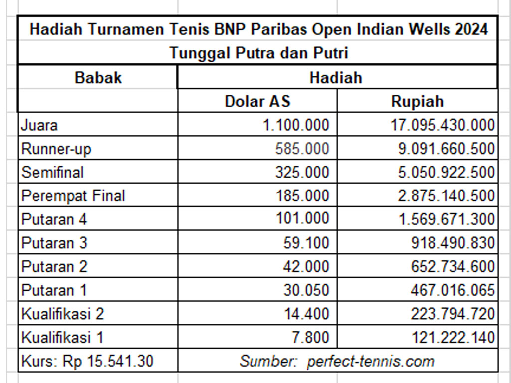 Haadiah Indian Wells 2024