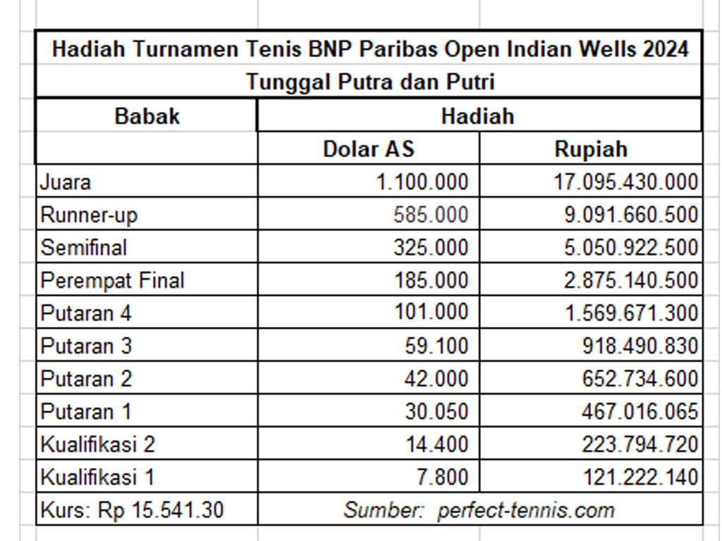 hadiah indian open 2024