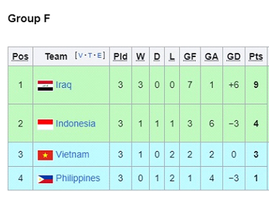 Grup F Babak Penyisihan Piala Dunia 2026 Zona Asia