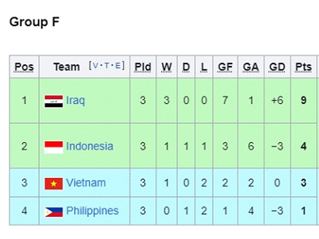 Vietnam vs Indonesia Kualifikasi Piala Dunia FIFA 2026 Zona Asia 26