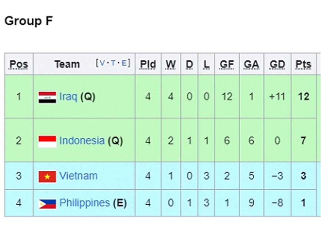 klasemen grup f