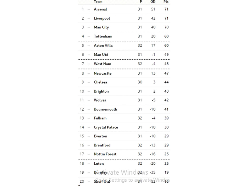 klasemen liga inggris per 31 matchday