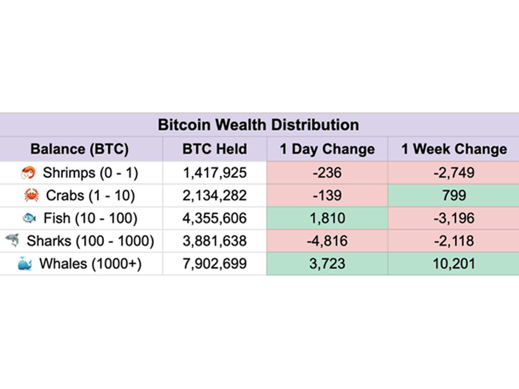 tabel bitcoin