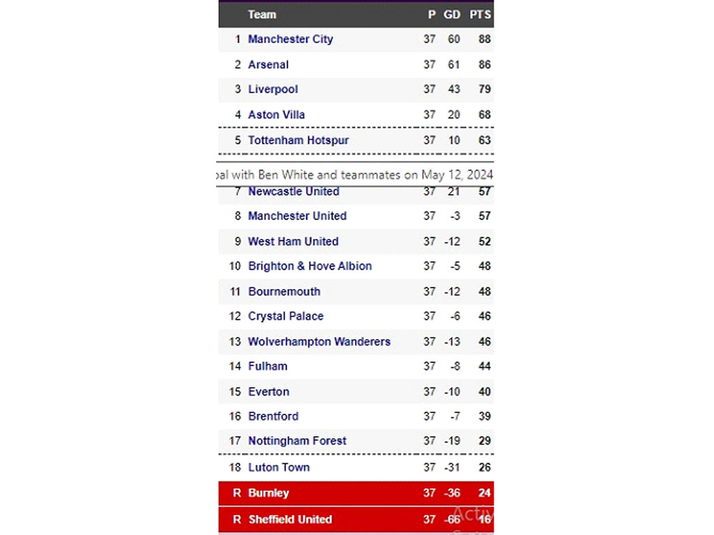 klsemen liga inggris