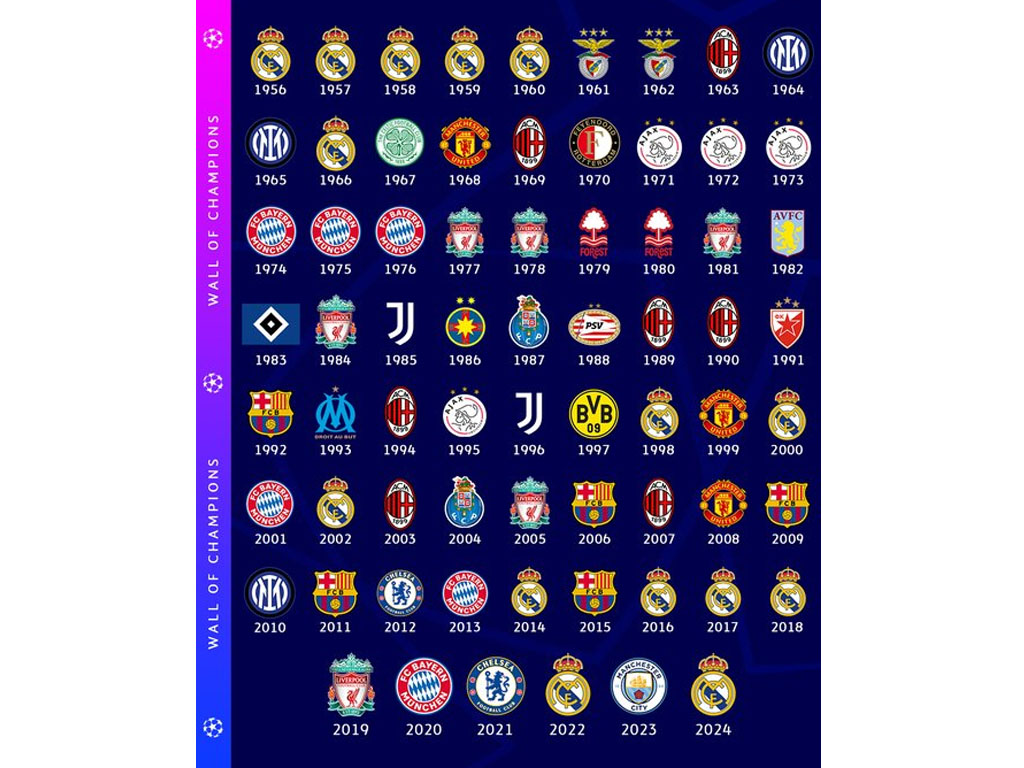 juara Liga Champions