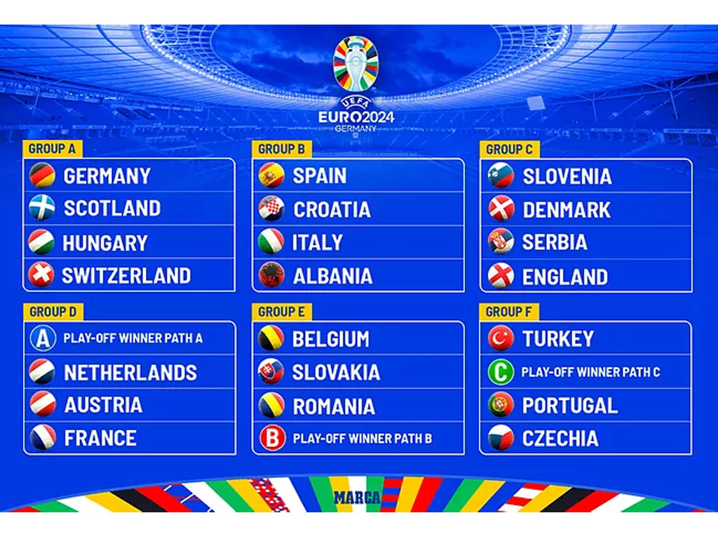 Grup Euro 2024