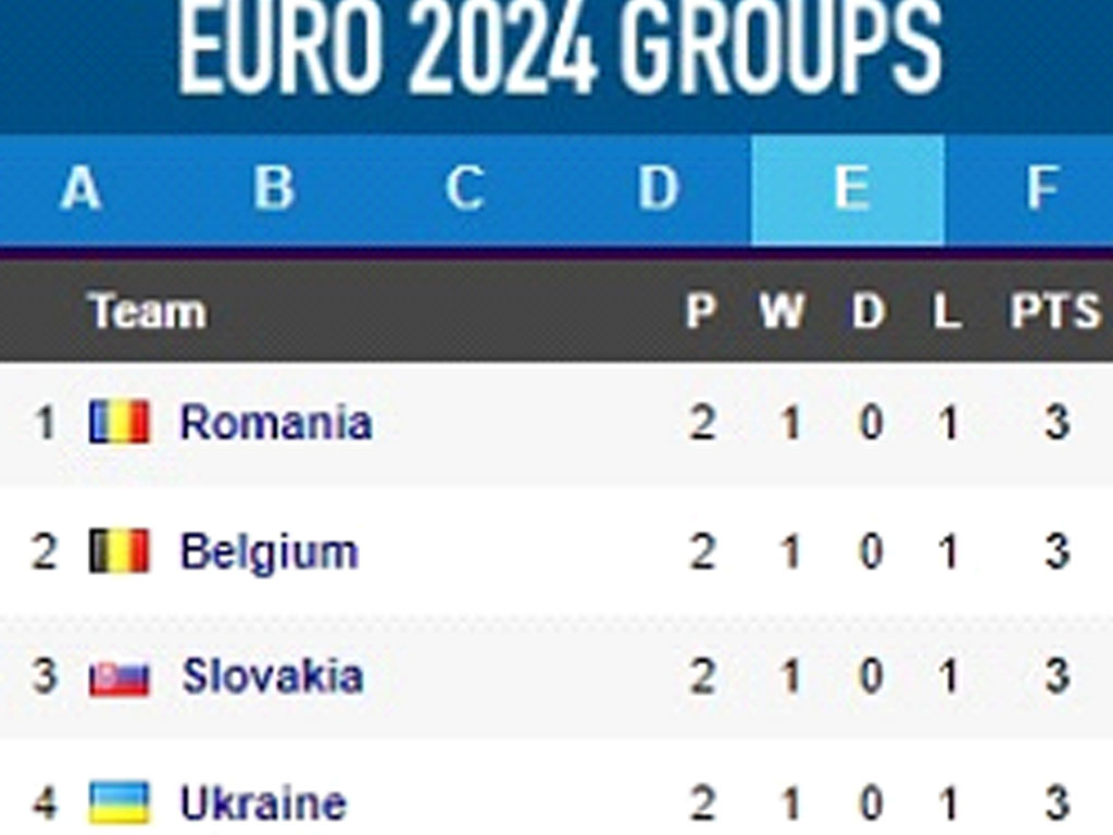 Grup E Euro 2024 Matchday 2