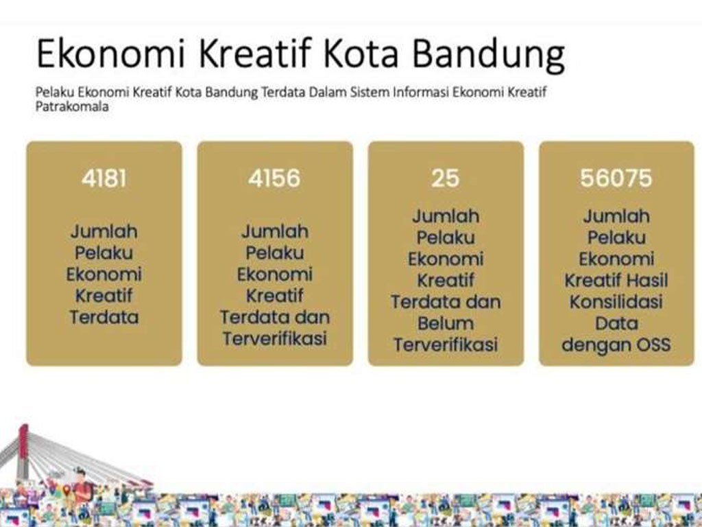 ekonomi kreatif kota bandung