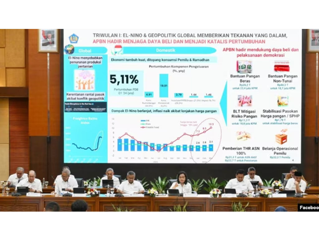 konpres Mendku Seri Mulyani defisit APBN 2024