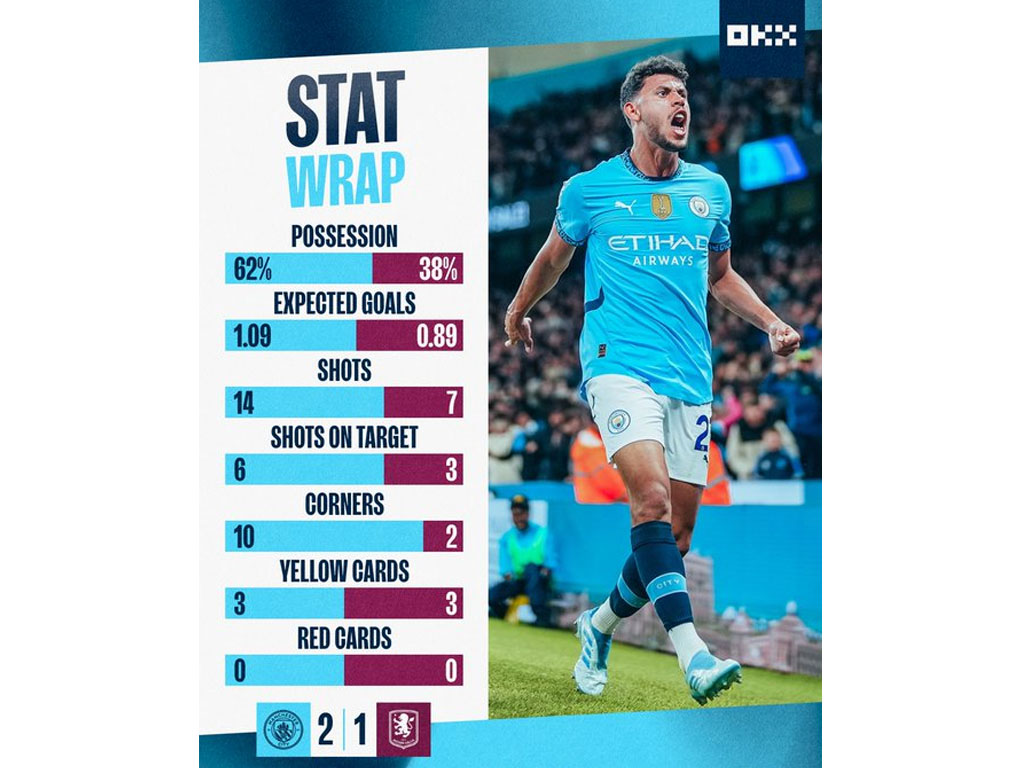 skor akhir city vs villa
