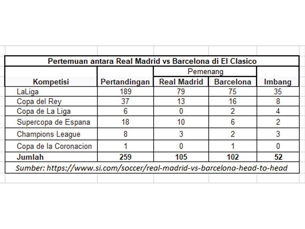 pertemuan di el clasico nusainfo