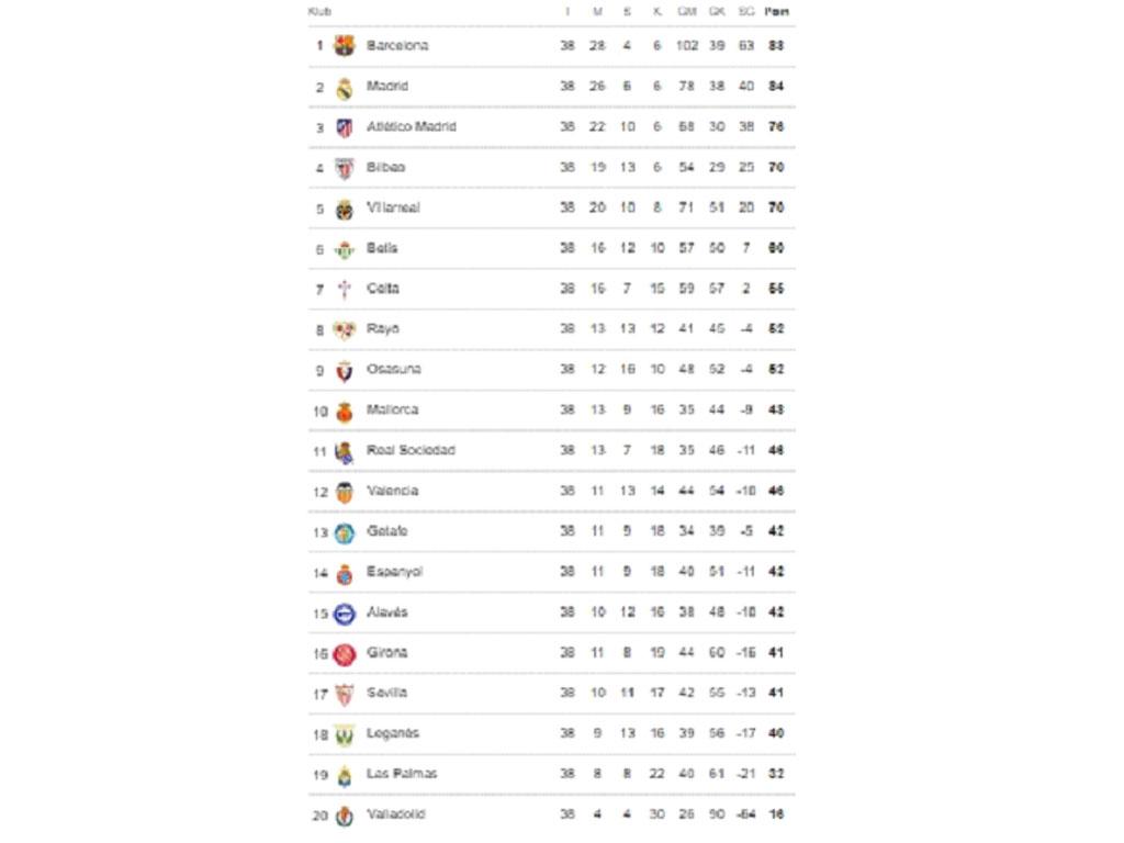 Klasemen La Liga Spanyol