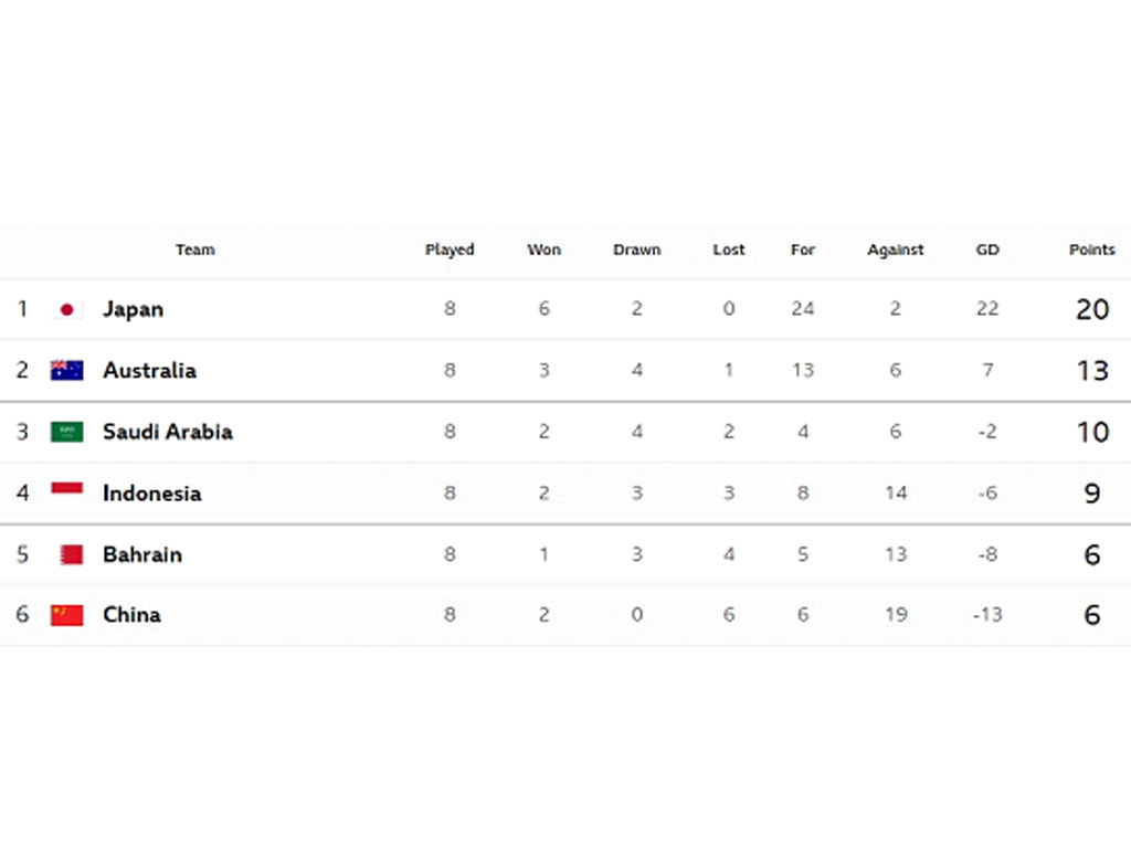 posisi grup c