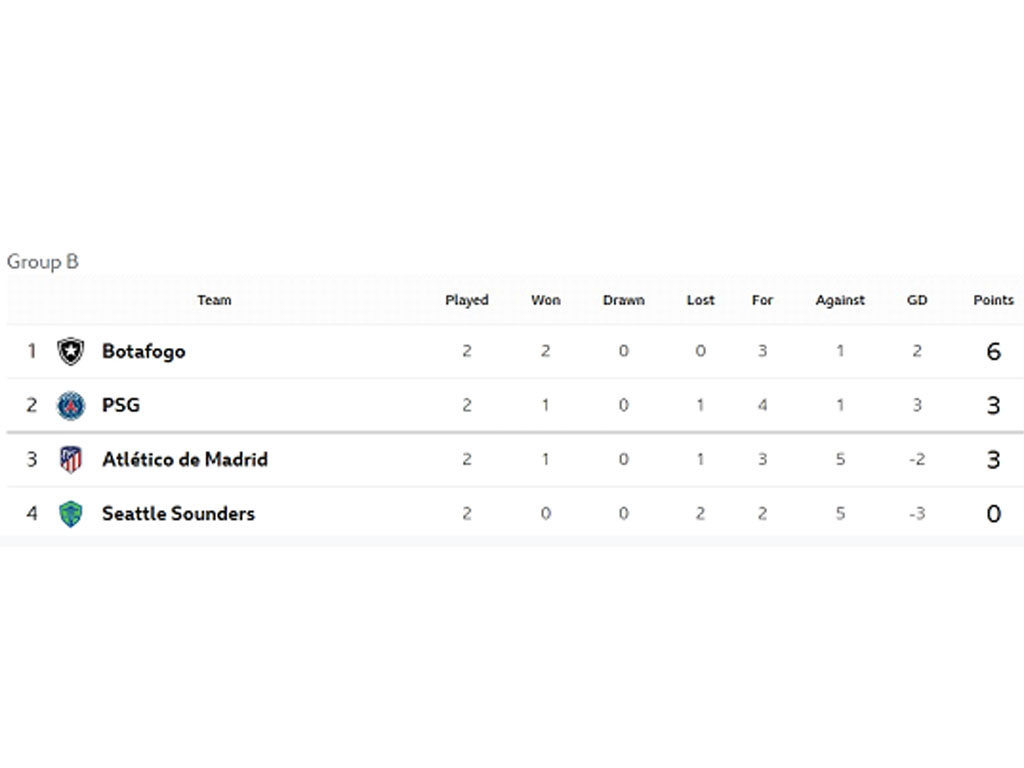 Klasemen Grup B