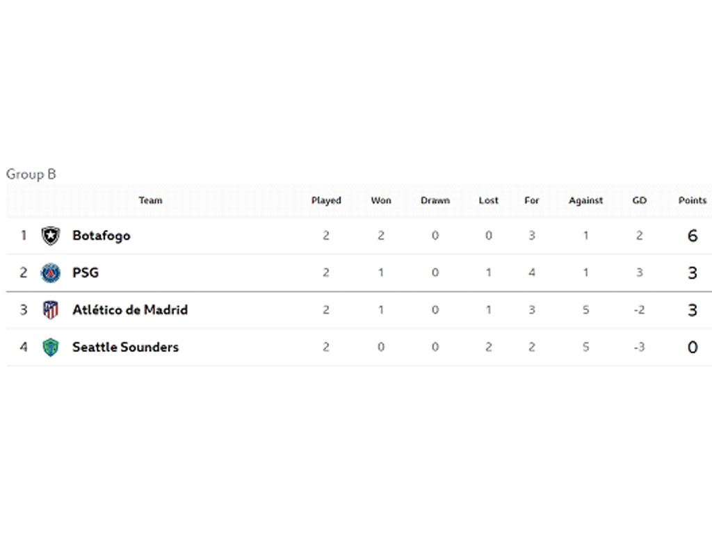 Klasemen Grup B