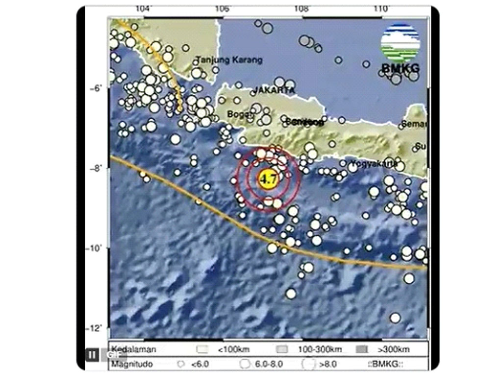 gempa garur