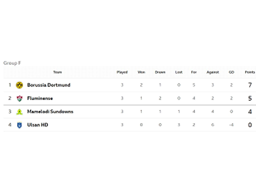Klasemen Akhir Grup F