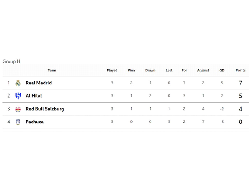 Klasemen akhir Grup H