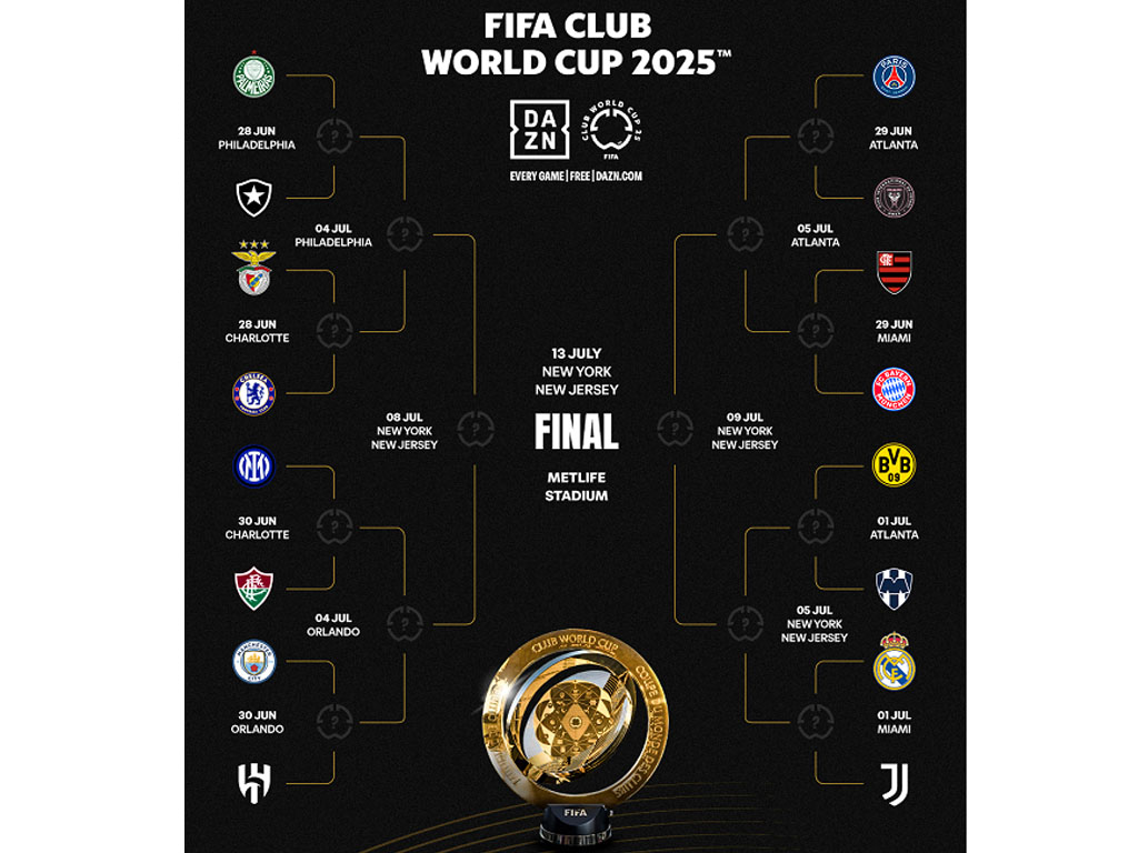 Matriks 16 Besar FIFA Club World Cup 2025
