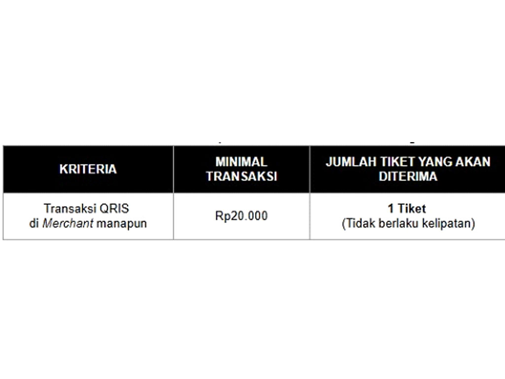 tiket seabank