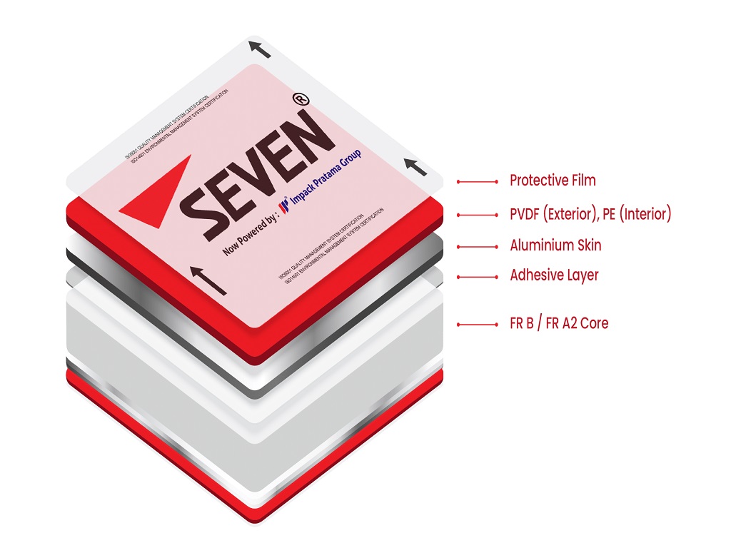 ACP SEVEN