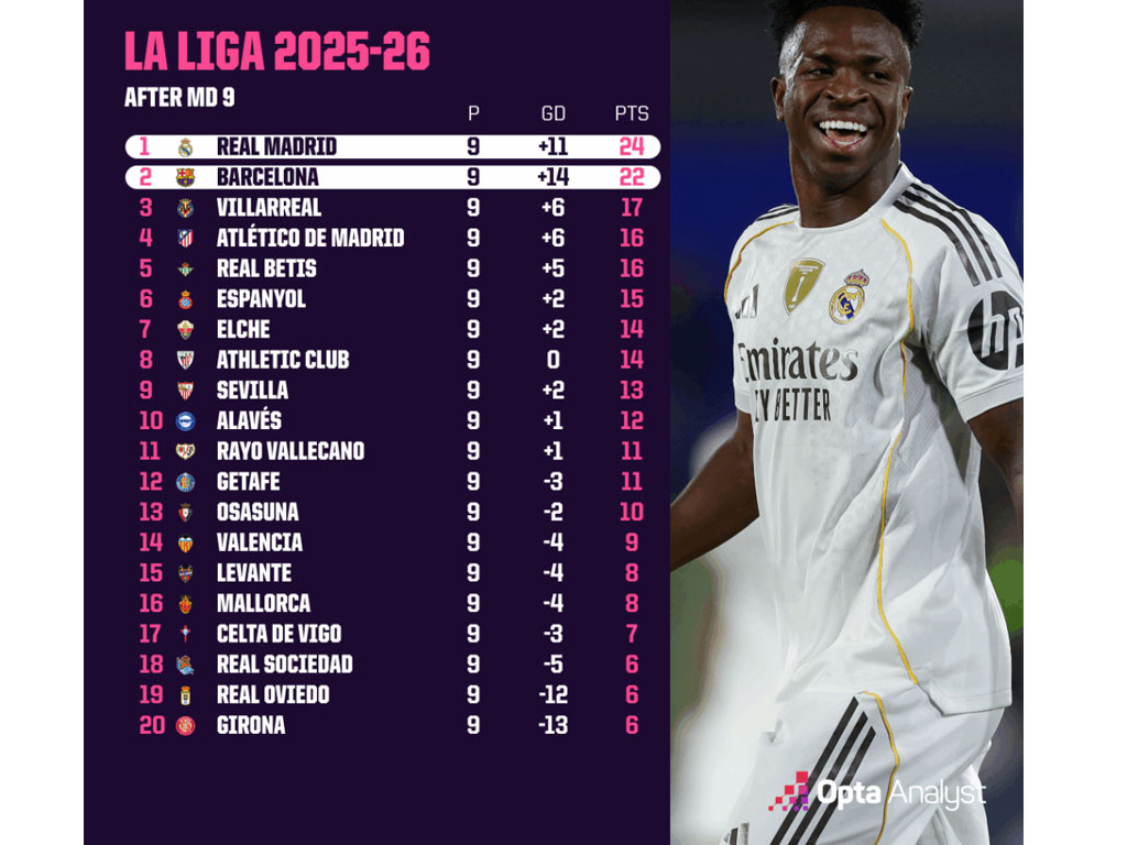 Klasemen La Liga