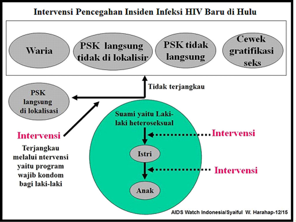 perilku tak terjangkau