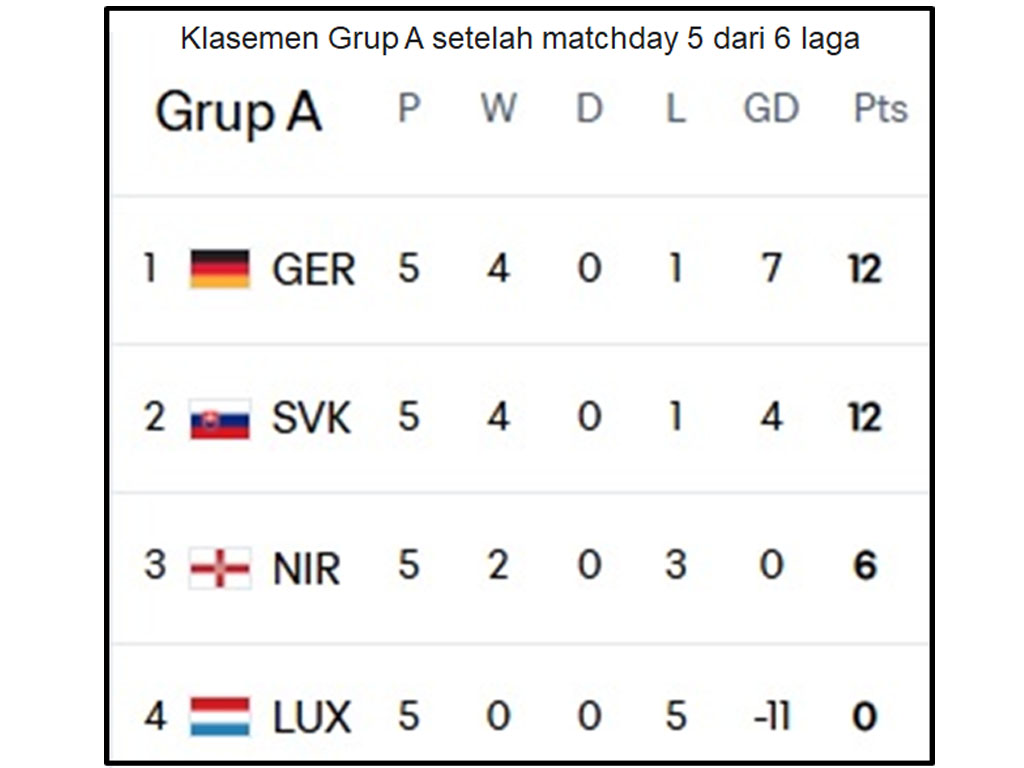 Grup A
