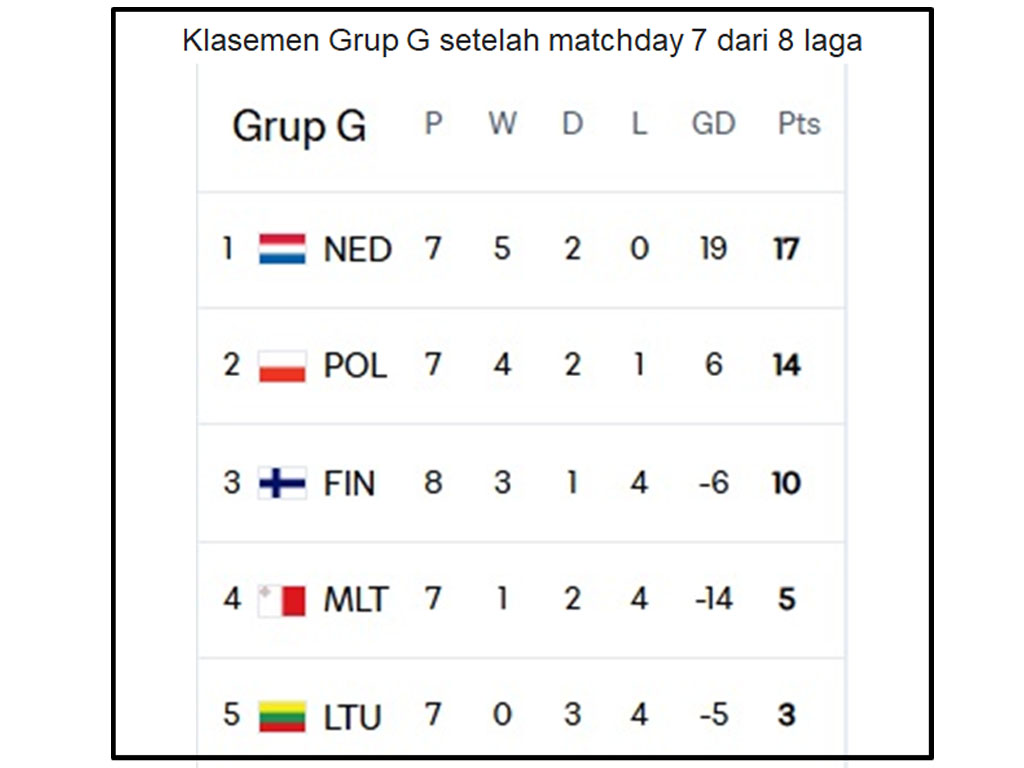 Grup G