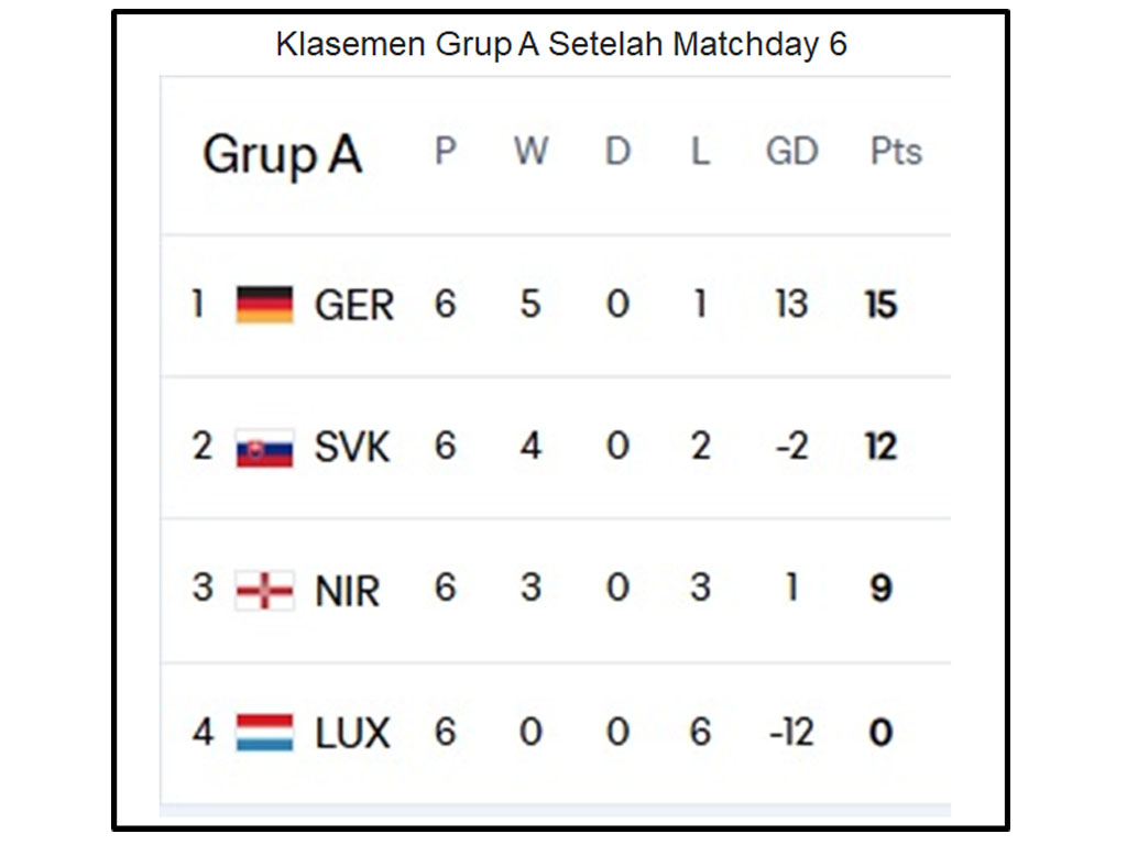 Grup A final