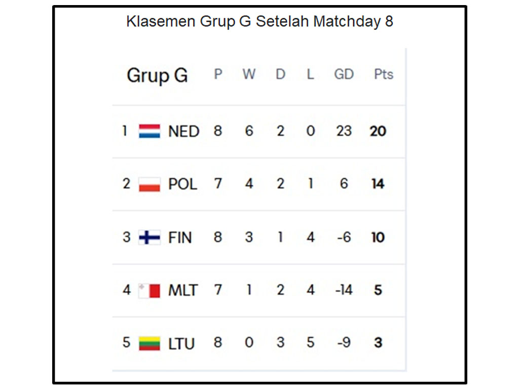 Grup G final