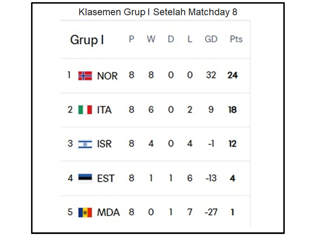 Grup I final