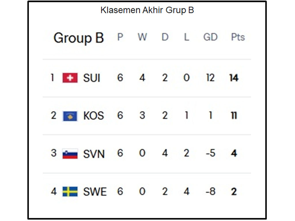 Grup B final