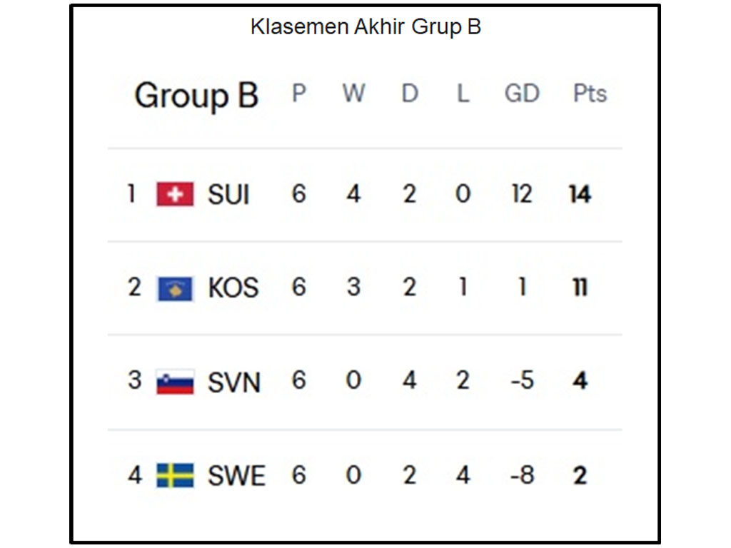 Grup C final