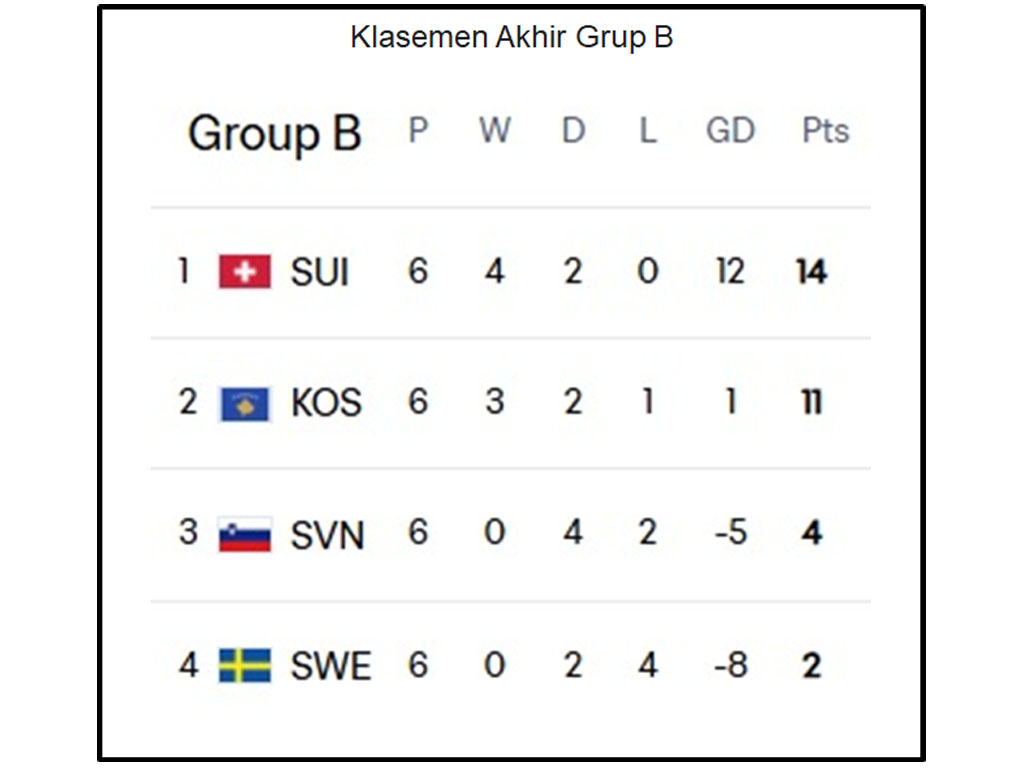 Grup E final