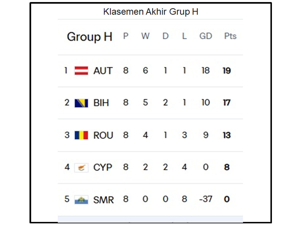 Grup H final