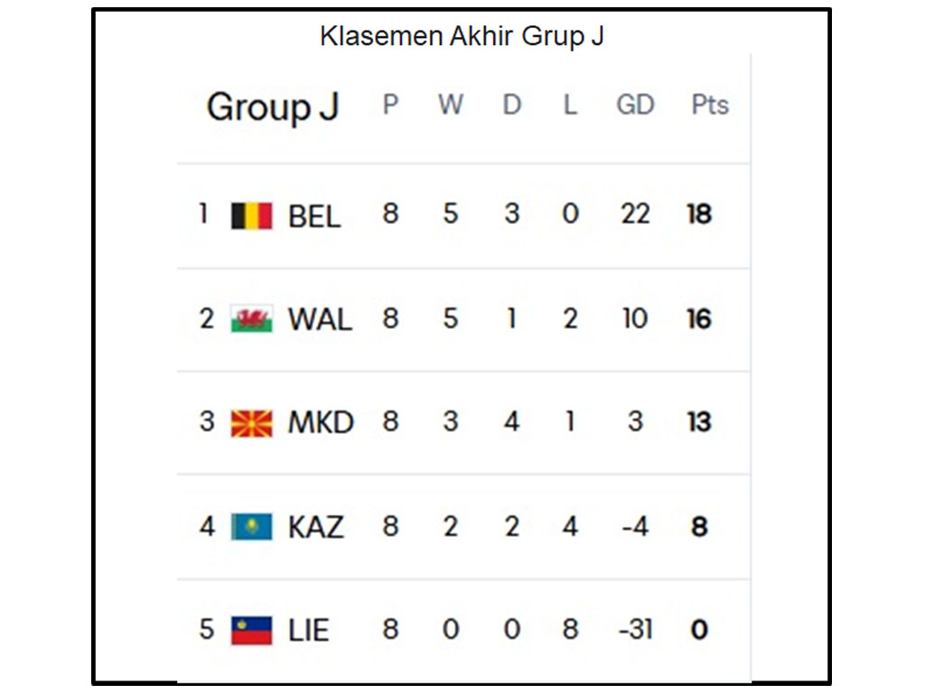 Grup J final