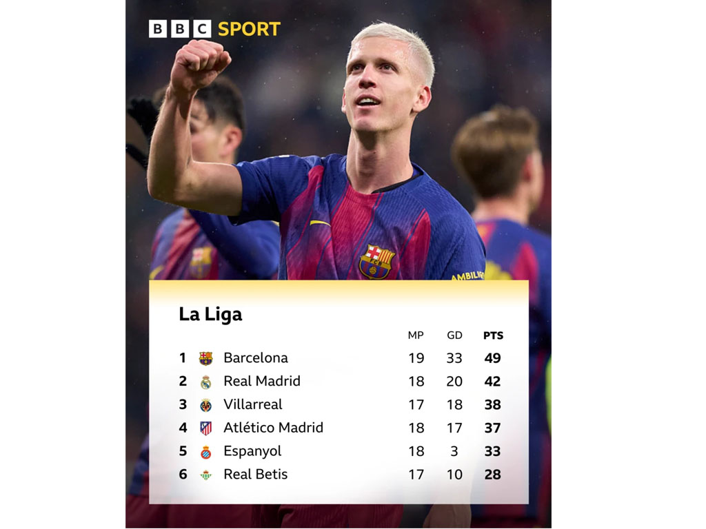 posisi Barca