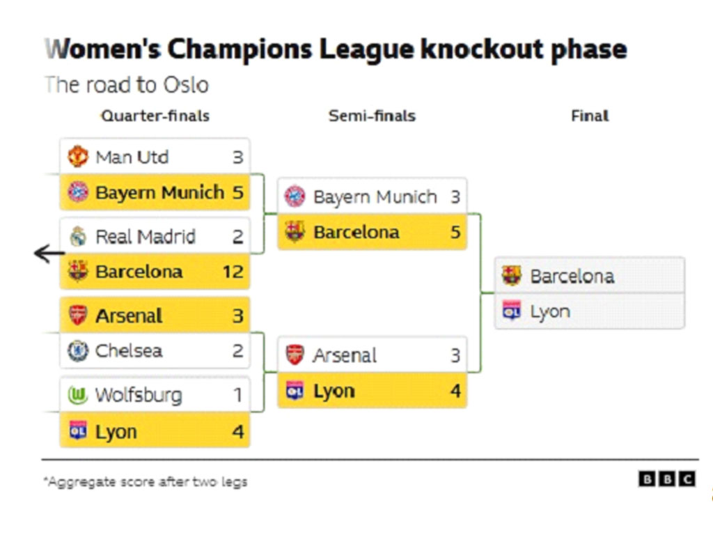 fase knockout