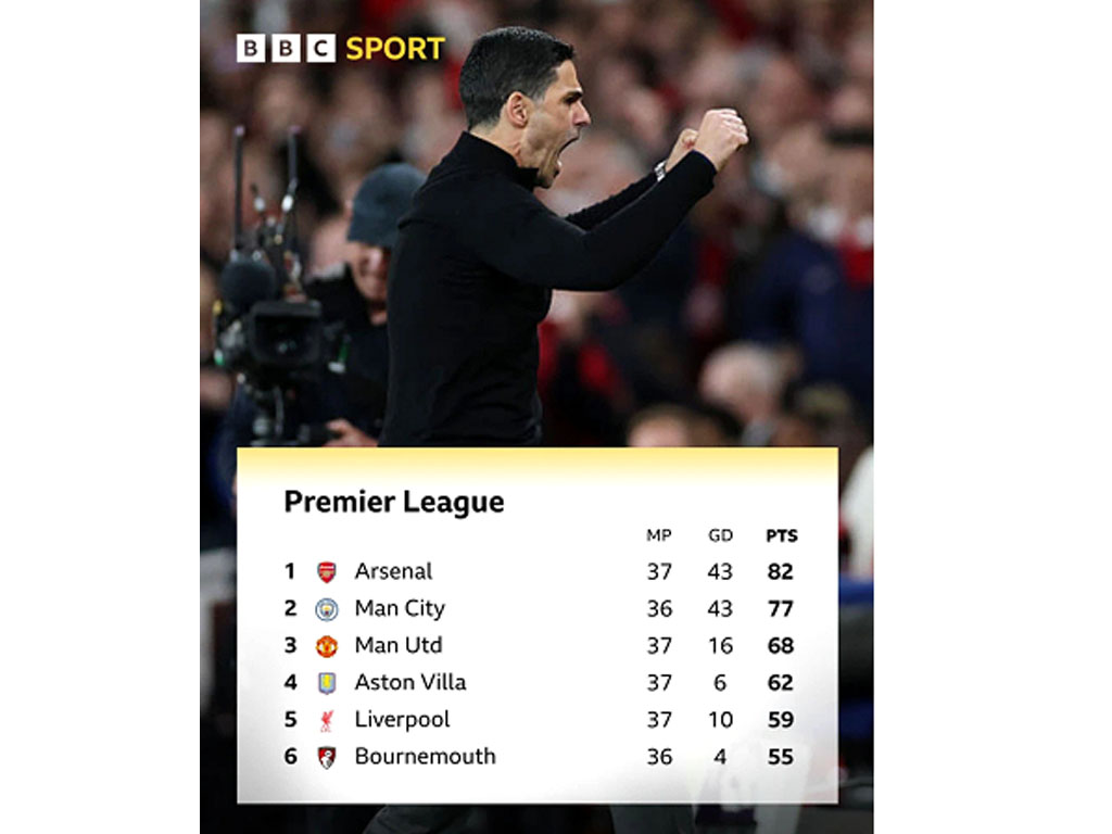 klasemen liga inggris