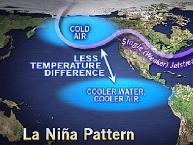Ilustrasi fenomena La Nina di Indonesia