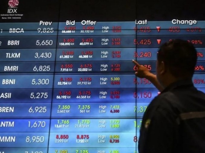 Grafik penurunan IHSG pada sesi perdagangan